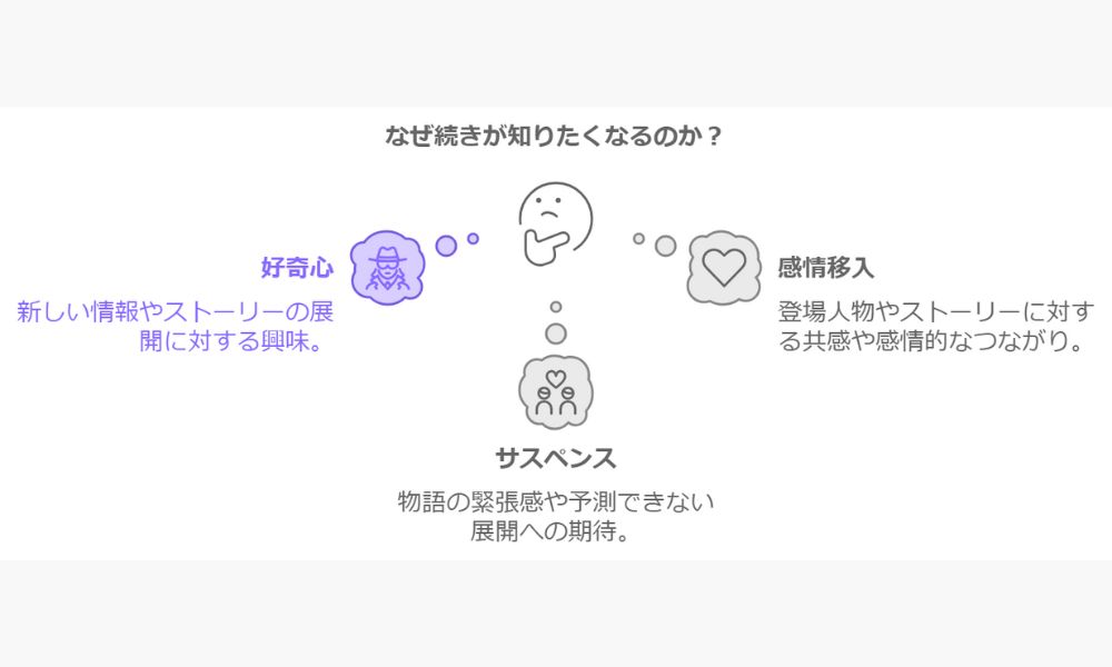 なぜザイガニック効果を活用して集客を「仕掛けていく」必要があるのか？１