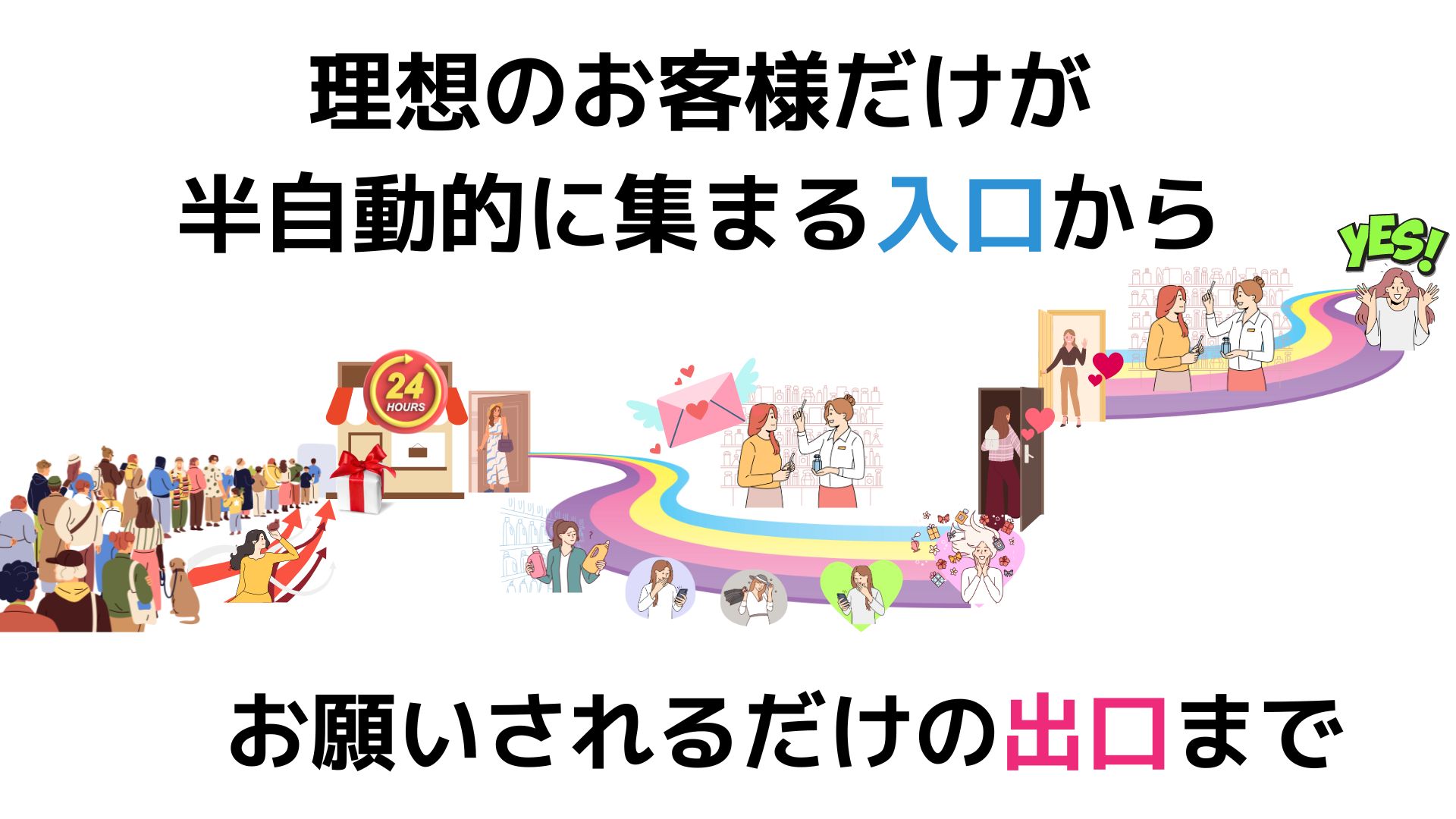 無料で集客してもらえるけれど売上の50％コンサルへ支払い、リストは自分のリストにならない仕組みでした