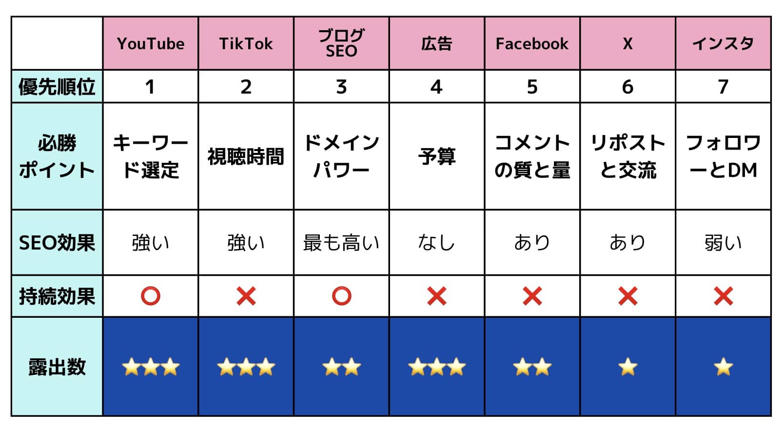 2024年に集まる集客がおすすめするツールランキング