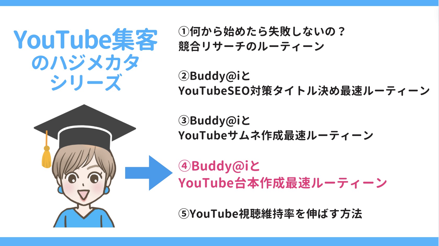 YouTube集客のハジメカタ④Buddy@iにヒットした台本の型を搭載