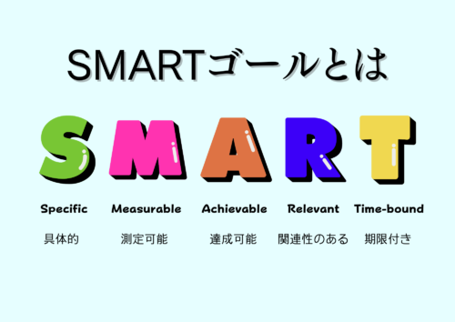 インスタ広告の費用相場はいくら？SMAETゴールとは