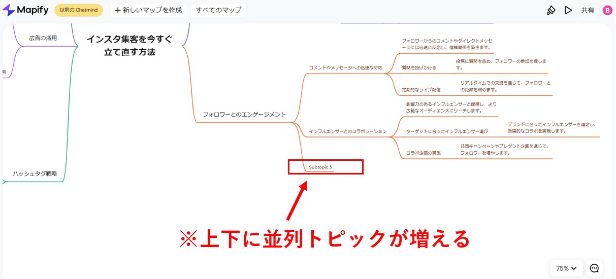 出来上がったマインドマップに追加項目を入れる上下に並列トピックが増える