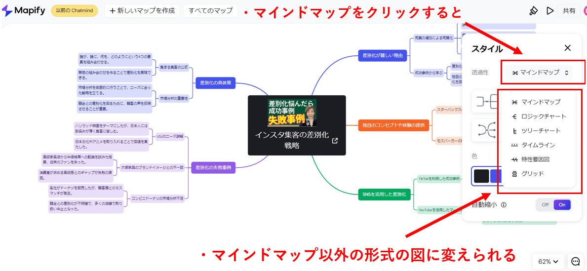 マインドマップ以外の形式に変える