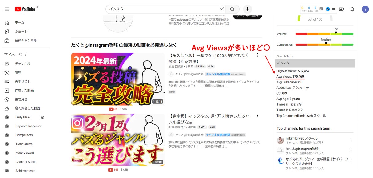 検索ボリュームとコンペを確認するAvg Viewsを確認する