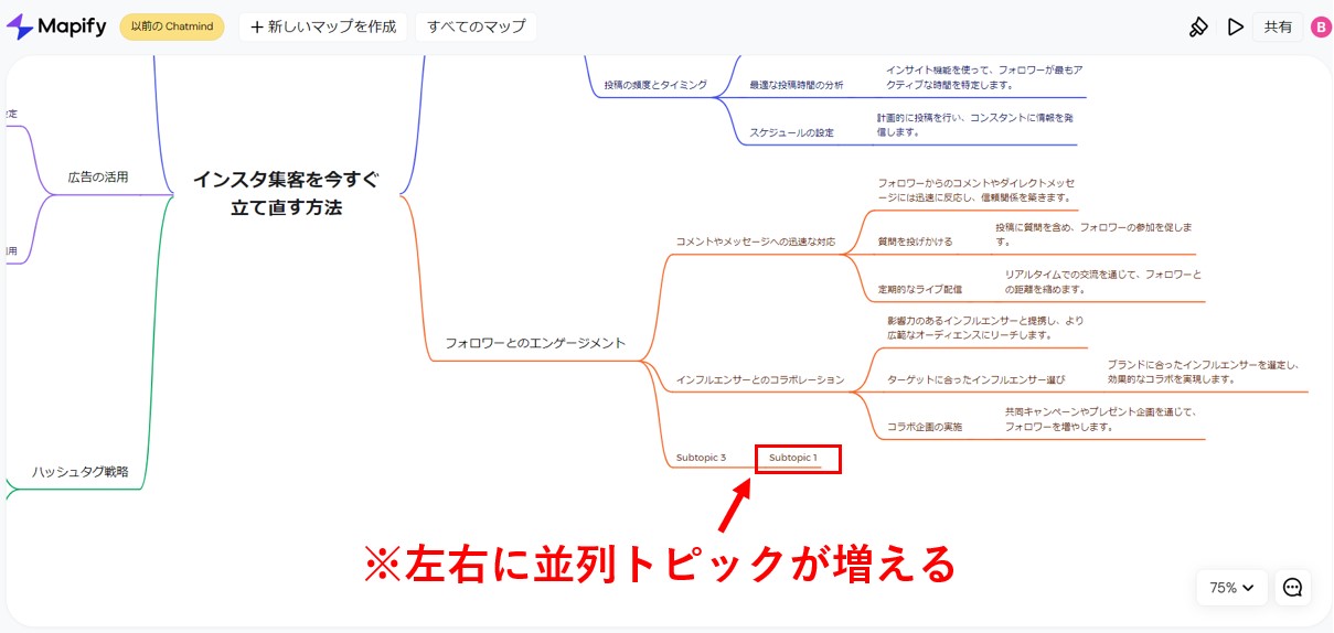 サブトピックを追加左右にサブトピックが増える