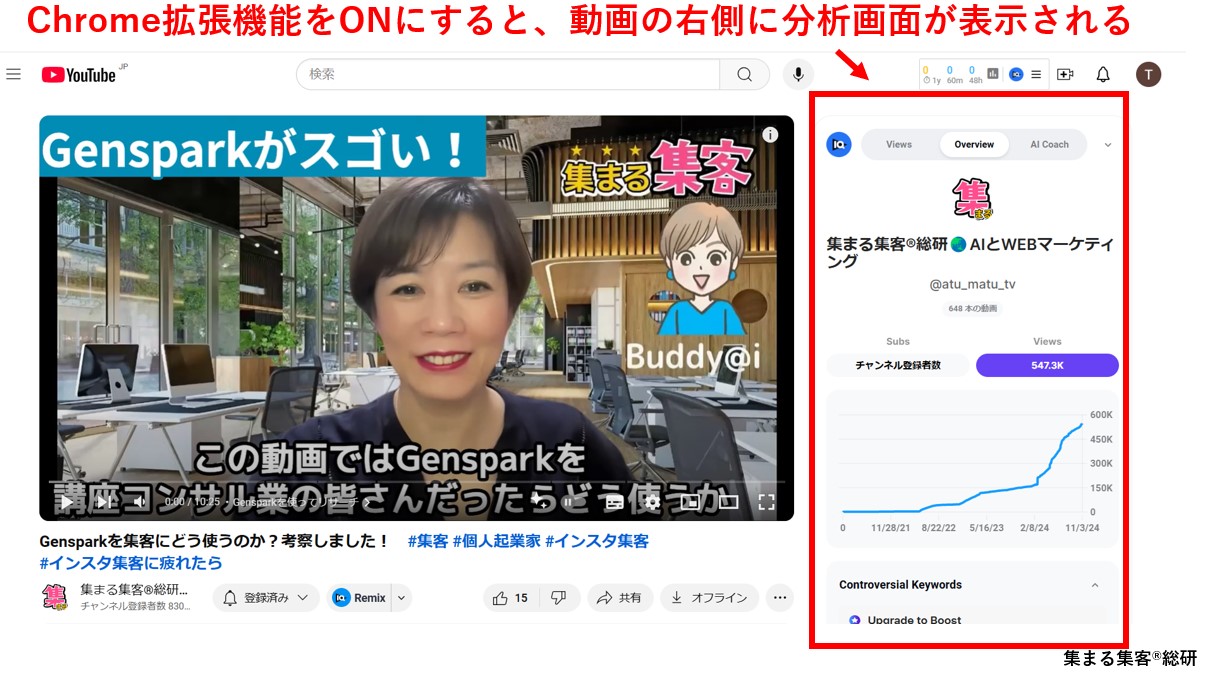 SEOスコアを確認するGoogle拡張機能をONにすると動画の右側に分析画面が表示される