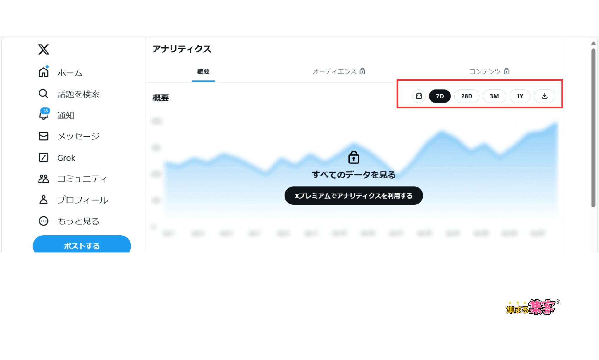 Twitter（X)アナリティクスの見方