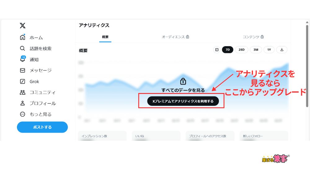 パソコンからTwitterアナリティクスにアクセスする方法３