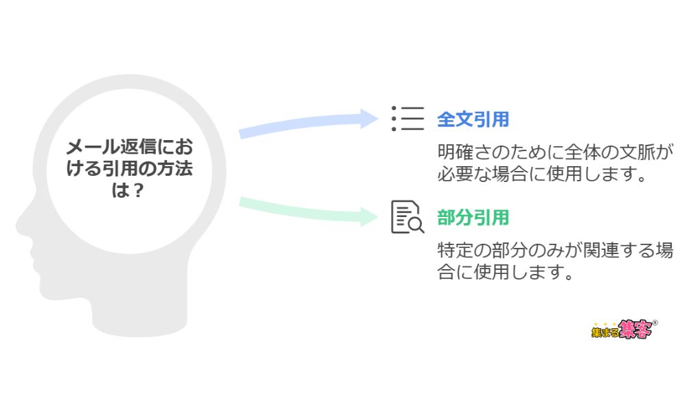 引用の種類