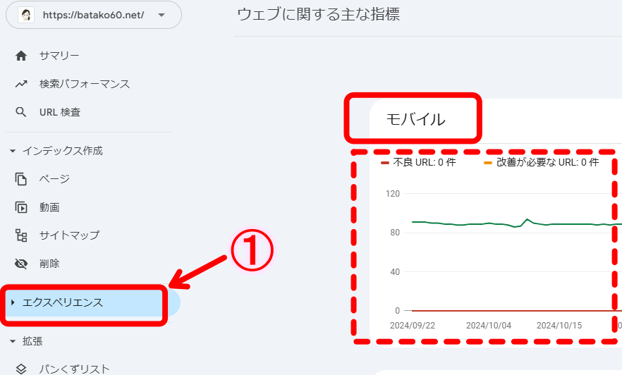 Googleサーチコンソールとは