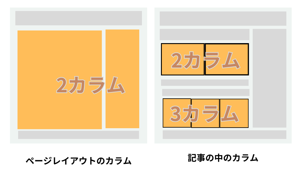 ワードプレスのカラムとは