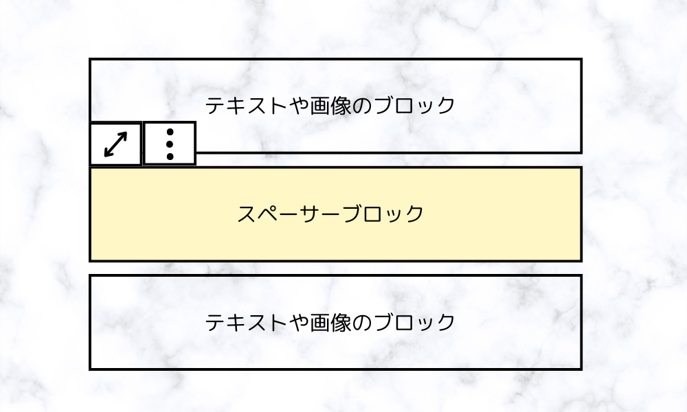 WordPressブロックの余白をあける